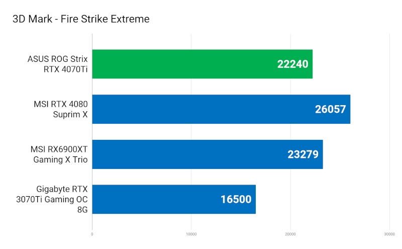 3D Mark - Fire Strike Extreme (1).png